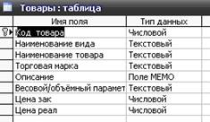 курсовая база данных оптовая база движение товаров access