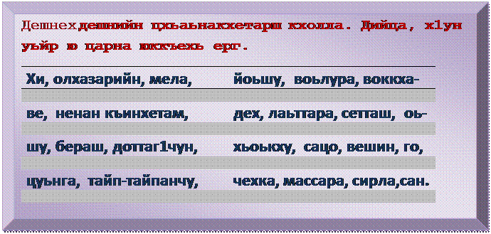 Багетная рамка: Дешнех дешнийн цхьаьнакхетарш кхолла. Дийца, х1ун уьйр ю царна юккъехь ерг.
Хи, олхазарийн, мела, 	йоьшу,  воьлура, воккха-
	
ве,  ненан къинхетам, 	дех, лаьттара, сетташ,  оь-
	
шу, бераш, доттаг1чун,	хьоькху,  сацо, вешин, го,
	
цуьнга,  тайп-тайпанчу, 	чехка, массара, сирла,сан.
	
	
	

