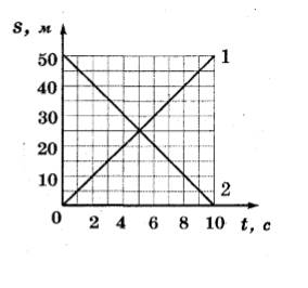 Графические задачи. Графические задачи по физике. Графическая задача на механическое движение. Графические задачи по физике 7 класс. Графические задачи по физике 9 класс.
