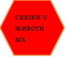 сказки о животных