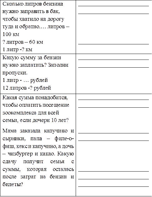 Сколько литров бензина нужно заправить в бак, чтобы хватило на дорогу туда и обратно.… литров – 100 км
? литров – 60 км
1 литр -? км	 	
 	



 	
Какую сумму за бензин нужно заплатить? Заполни пропуски.
1 литр - … рублей 12 литров -? рублей	 	
 	
Какая сумма понадобится, чтобы оплатить посещение зоокомплекса для всей семьи, если дочери 10 лет?	 	
 	
Мама заказала капучино и сырники, папа – филе-о- фиш, кекс и капучино, а дочь
– чизбургер и какао. Какую сдачу получит семья с суммы, которая осталась после затрат на бензин и билеты?	 	
 	



 	
 	
 	


