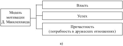 Теория мотивации макклелланда презентация