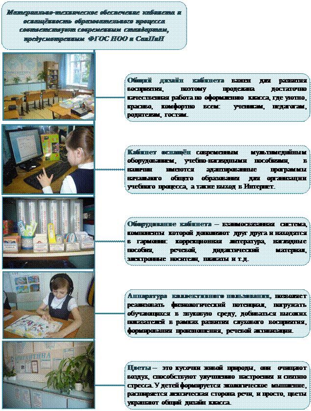 Организационная диаграмма