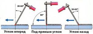 Как правильно держать электрод при сварке:положение, угол наклона