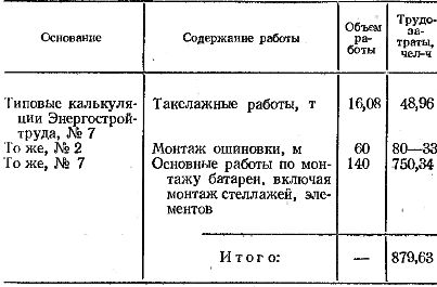 Калькуляция трудовых затрат