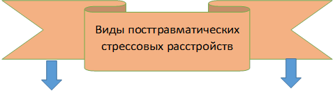 Виды посттравматических стрессовых расстройств