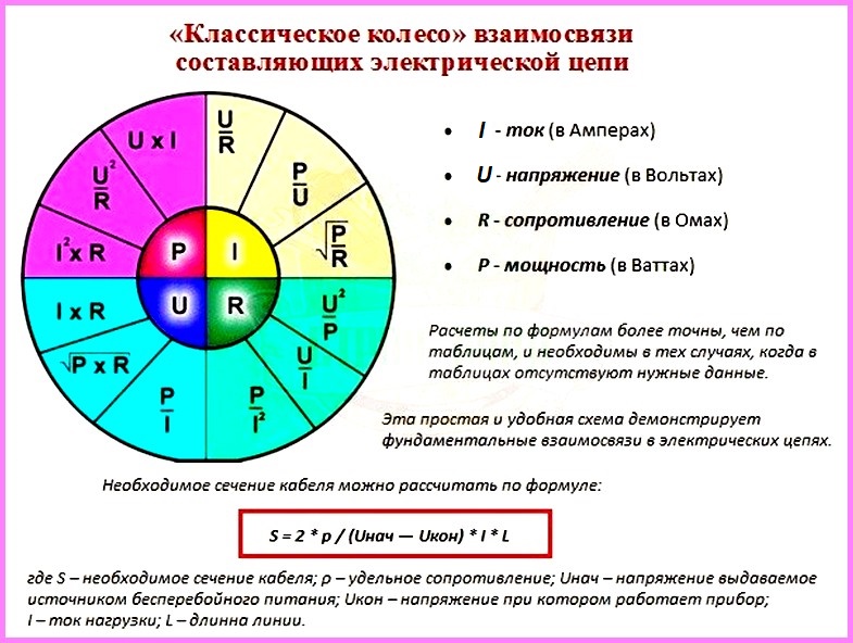 КОЛЕСО ТОКА