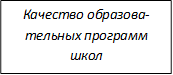 Качество образова-тельных программ школ