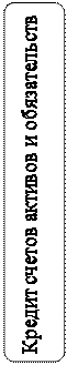 Скругленный прямоугольник: Кредит счетов активов и обязательств