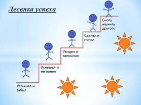 Картинки по запросу лесенка успеха