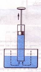 Почему вода поднимается вслед за поршнем рисунок 4