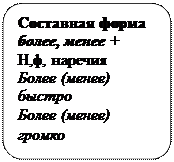 Блок-схема: альтернативный процесс: Составная форма
более, менее +
Н,ф, наречия
Более (менее) быстро
Более (менее)
громко
