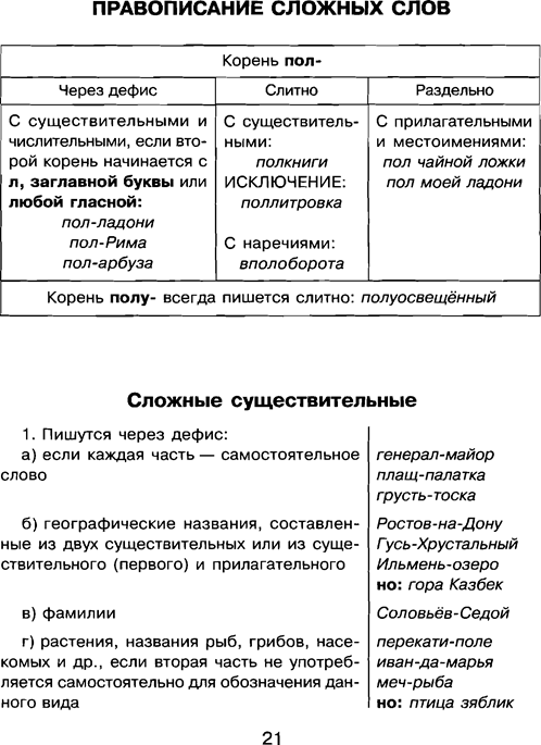 Схема правописание сложных имен прилагательных