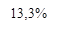 13,3%