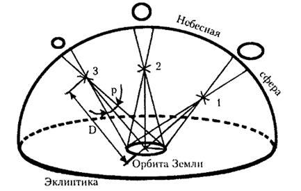 ÐŸÐ°Ñ€Ð°Ð»Ð»Ð°ÐºÑÑ‹ Ð·Ð²ÐµÐ·Ð´