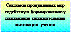 Надпись: Системой продуманных мер содействую формированию у школьников положительной  мотивации  учения