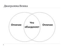 http://900igr.net/datas/filosofija/Tekhnologija-kriticheskogo-myshlenija/0012-012-Diagramma-Venna.jpg