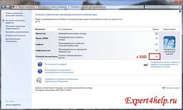 Оценка производительности компьютера Windows 7