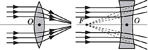 https://examer.ru/i/theory/phys/20161206/204.png