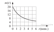 https://math-ege.sdamgia.ru/get_file?id=24645