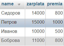 sql asc и sesc сортировка