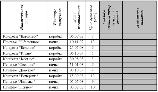 Создание таблиц в EXCEL