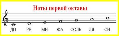 Нота ми первой октавы. Ноты первой октавы на нотном стане для детей. Нота ля малой октавы. Нота си малой октавы. Ноты 1 и 2 октавы.