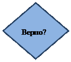 Diamond: Верно? 

