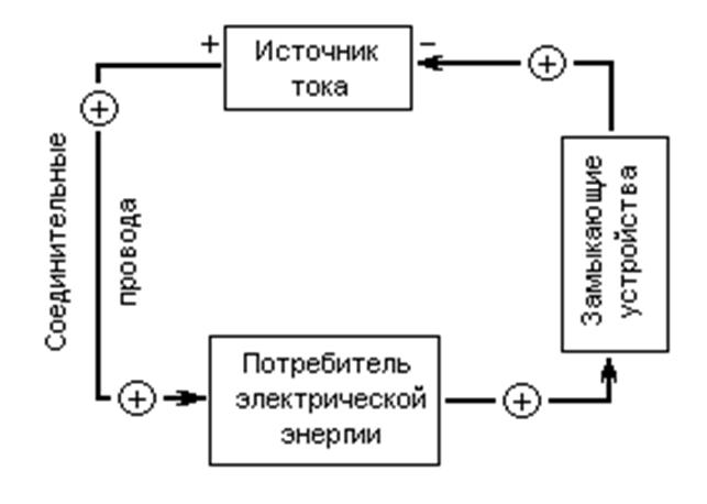 Рис. 1