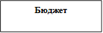Бюджет