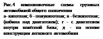 Надпись: Рис.4 компоновочные схемы грузовых авто-мобилей общего назначения
а- капотная; б - полукапотная; в - безкапот-ная; (кабина над двигателем); г - с двигате-лем внутри колёсной базы; д - на основе кон-струкции легкового автомобиля
