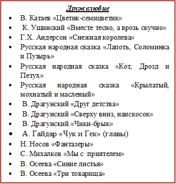 Дружелюбие
• В. Катаев «Цветик-семицветик»
• К. Ушинский «Вместе тесно, а врозь скучно»
• Г.Х. Андерсон «Снежная королева»
• Русская народная сказка «Лапоть, Соломинка и Пузырь»
• Русская народная сказка «Кот, Дрозд и Петух»
• Русская народная сказка «Крылатый, мохнатый и масленый»
• В. Драгунский «Друг детства»
• В. Драгунский «Сверху вниз, наискосок»
• В. Драгунский «Чики-брык»
• А. Гайдар «Чук и Гек» (главы)
• Н. Носов «Фантазеры»
• С. Михалков «Мы с приятелем»
• В. Осеева «Синие листья»
• В. Осеева «Три товарища»