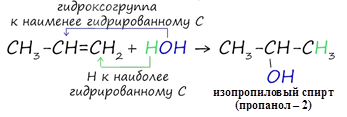 Гидратация алкенов,изопропиловый спирт (пропанол – 2)