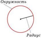 https://matematika-v-pomosch-uchaschimsya.com/gallery/%D0%BE%D0%BA%D1%80%D1%83%D0%B6%D0%BD%D0%BE%D1%81%D1%82%D1%8C-ts1597345276.jpg