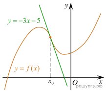 https://math-ege.sdamgia.ru/get_file?id=110054&png=1