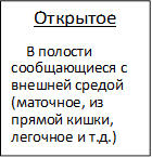 Открытое
    В полости сообщающиеся с внешней средой (маточное, из прямой кишки, легочное и т.д.)
