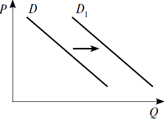 https://examer.ru/i/soc/task/51/48.png