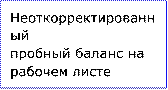 Неоткорректированный
пробный баланс на рабочем листе
