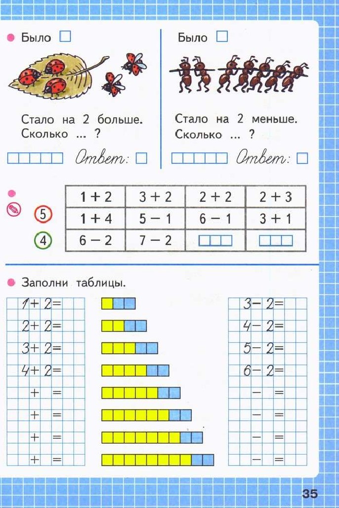 Математика тетрадь 1 класс стр 35. Заполни таблицу 1 класс математика. Запиши для каждого рисунка свое равенство 1 класс. Математическая таблица заполни 1 класс. Заполни таблицы математика рабочая тетрадь.