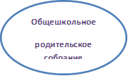 Общешкольное 
родительское собрание
