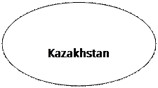 Овал: Kazakhstan
