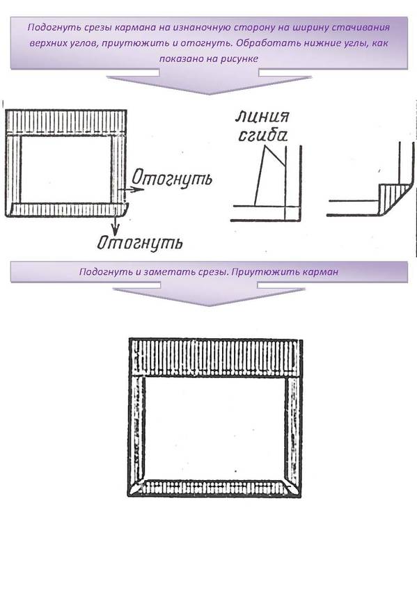 Технологическая карта передника