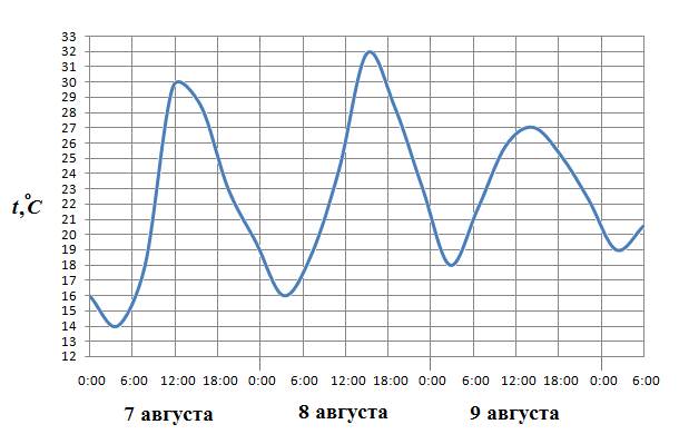 http://reshuege.ru/pic?id=a2837