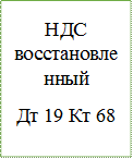 НДС восстановленный
Дт 19 Кт 68
