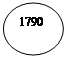 Овал: 1790