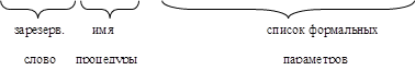 зарезерв.	        имя			              список формальных	         
   слово	   процедуры	      	                   параметров	           
