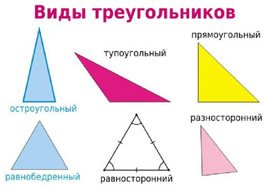 Каждый равносторонний треугольник является остроугольным. Равнобедренный тупоугольный треугольник. Разносторонний остроугольный треугольник изображение. Остроугольный прямоугольный и тупоугольный треугольники. Треугольник 2 класс.