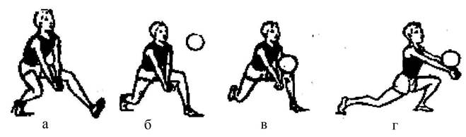 Верхняя передача мяча двумя  руками — основной способ приема подачи и передачи на удар
