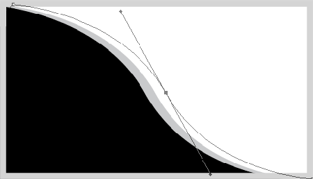 shape