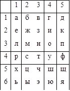 	1	2	3	4	5
1	а	б	в	г	д
2	е	ж	з	и	к
3	л	м	н	о	п
4	р	с	т	у	ф
5	х	ц	ч	ш	щ
6	ь	ы	э	ю	я

